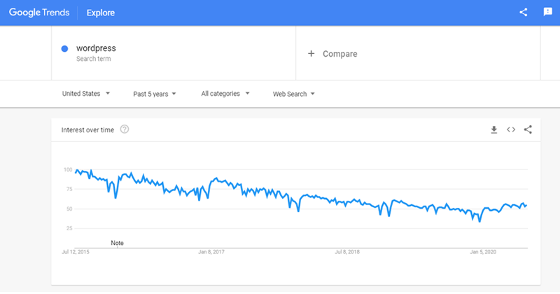 Google Trends Data WordPress
