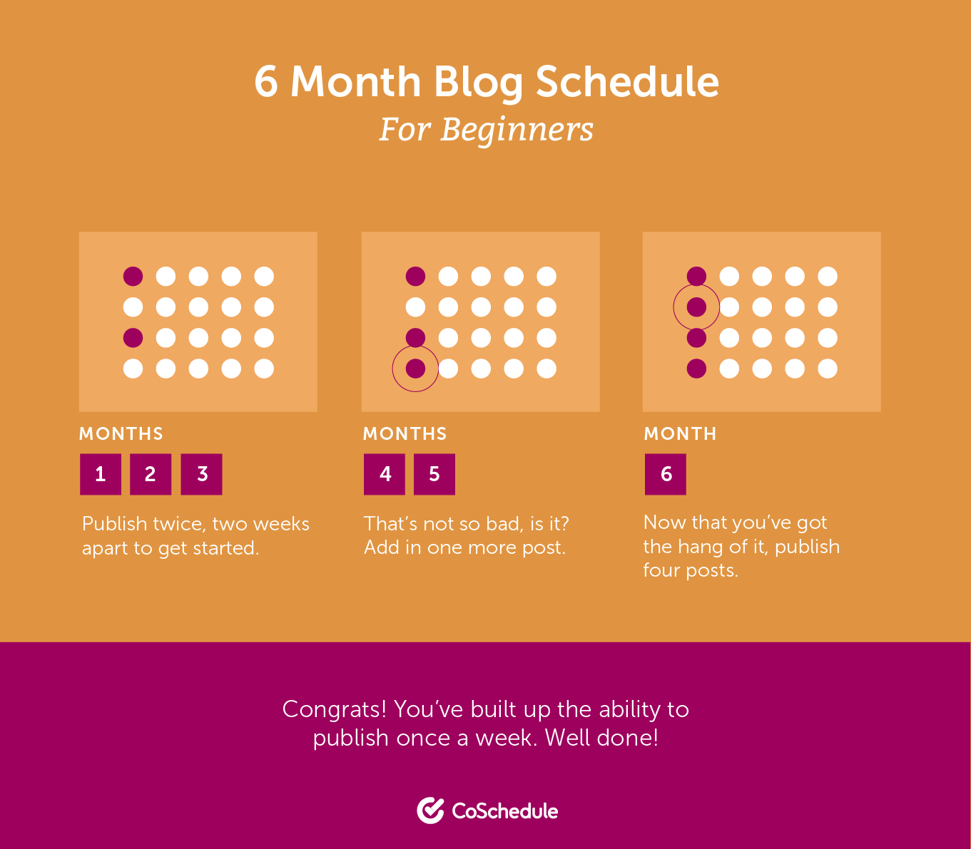 Start WordPress blogging posting schedule