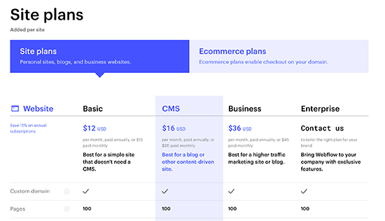 Webflow vs WordPress: Webflow pricing