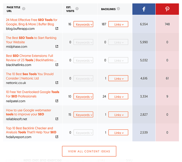 Find a Fitness Niche: articles social shares