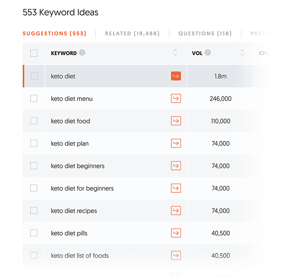 How to Start a Fitness Blog: Keyword Ideas Ubersuggest