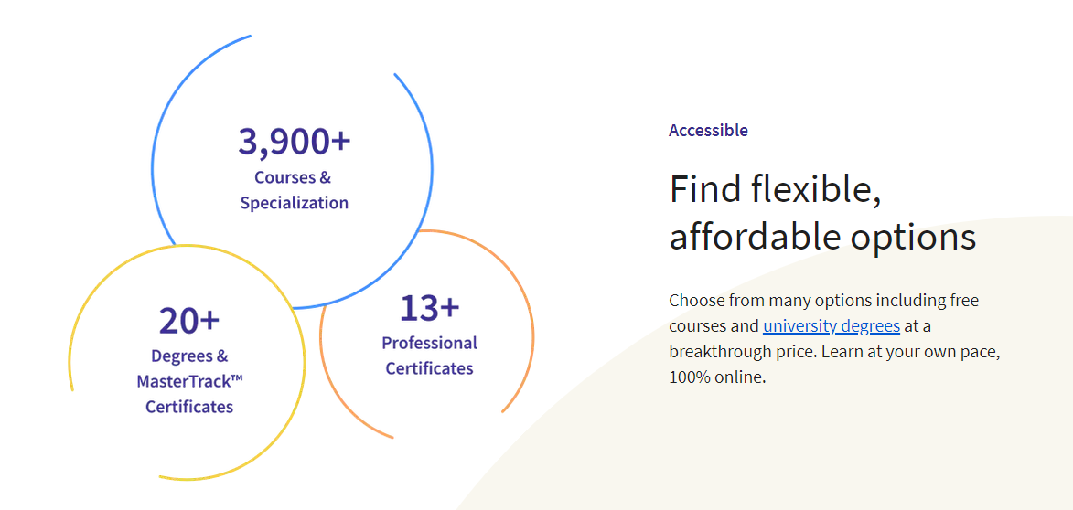 Coursera certificates