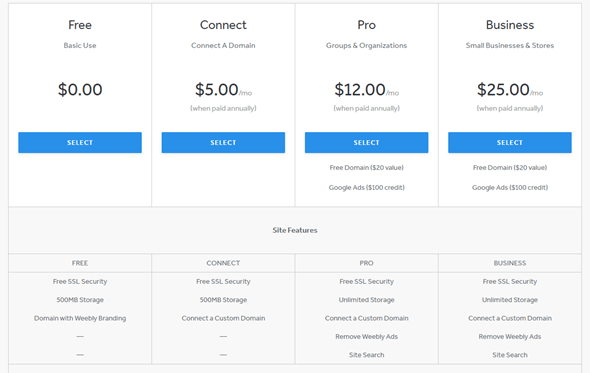 Weebly Pricing