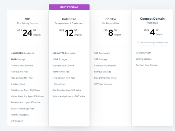 Wix Pricing 