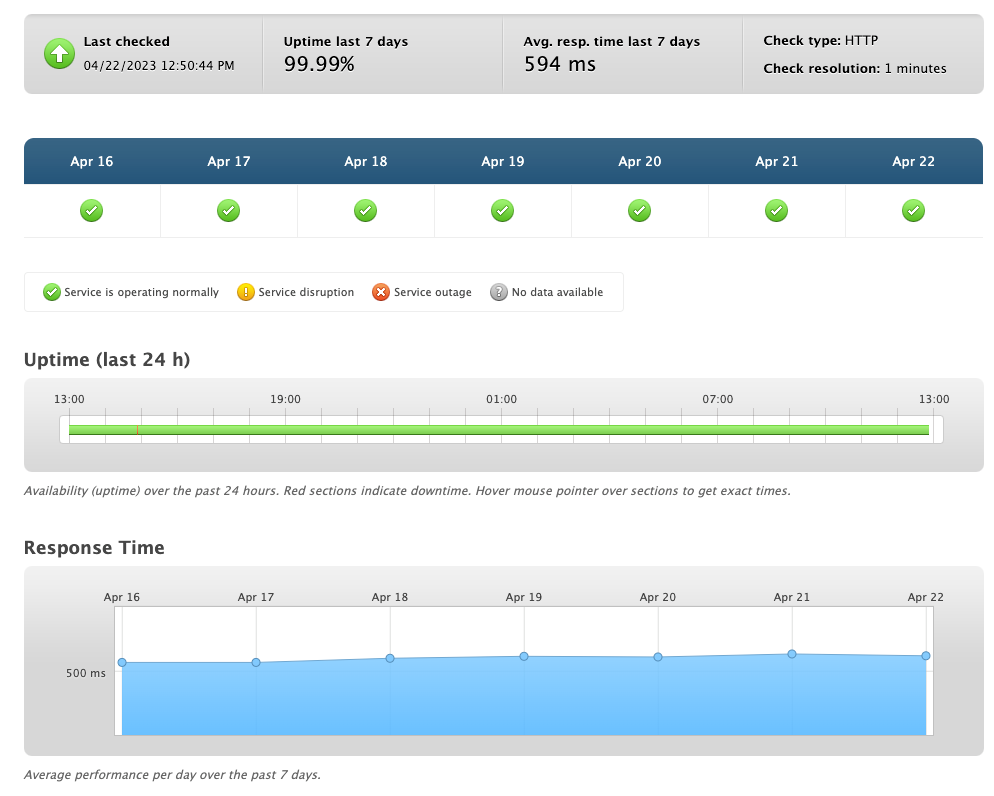 bluehost performance