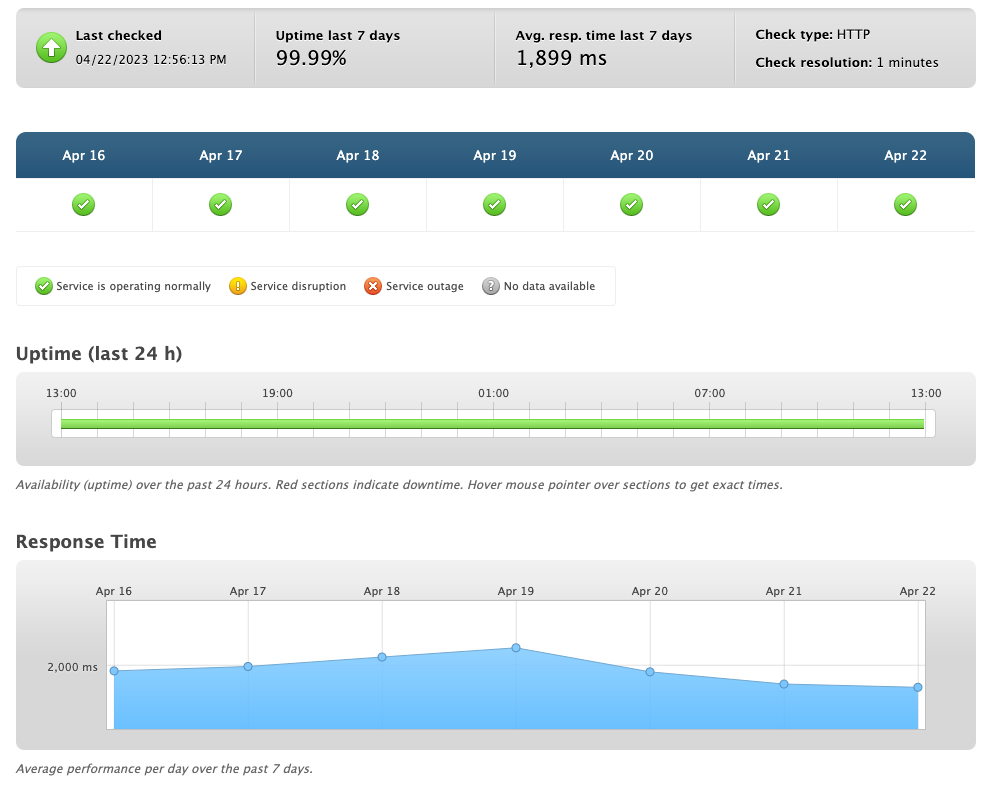 dreamhost performance