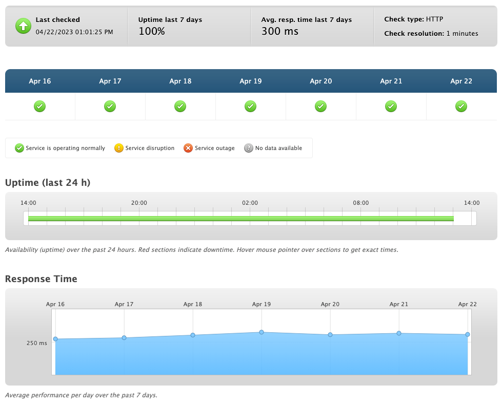 godaddy performance