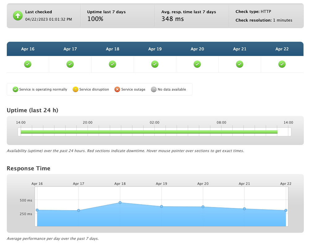 namecheap performance