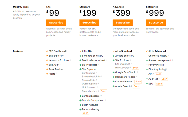 ahrefs pricing plans