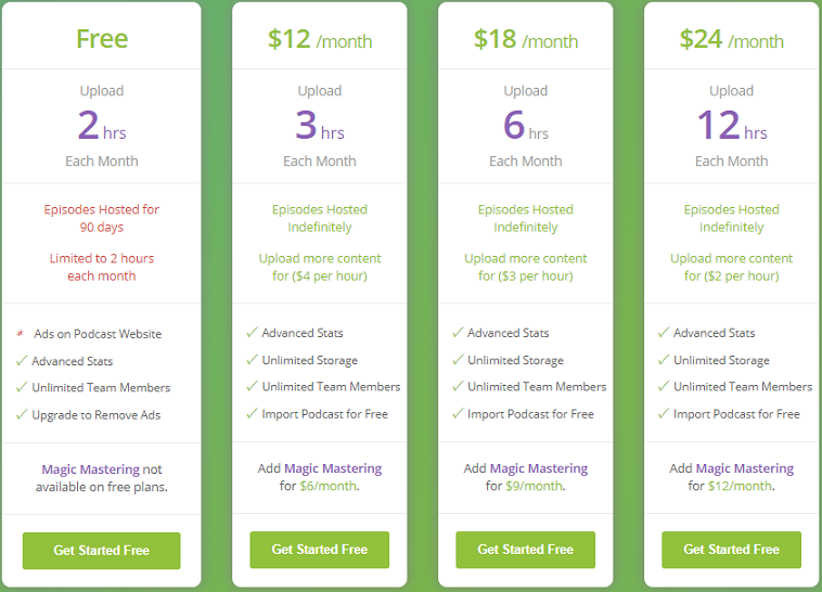 buzzsprout pricing