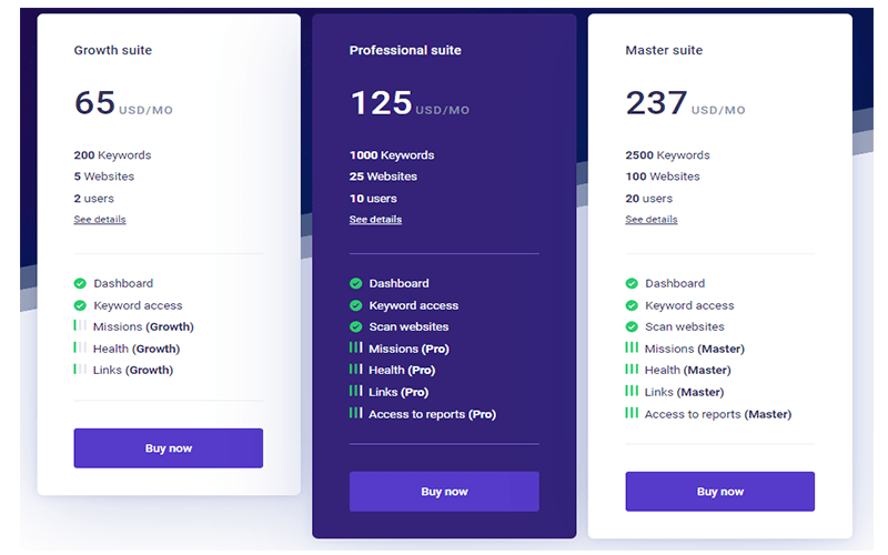 Morning score pricing