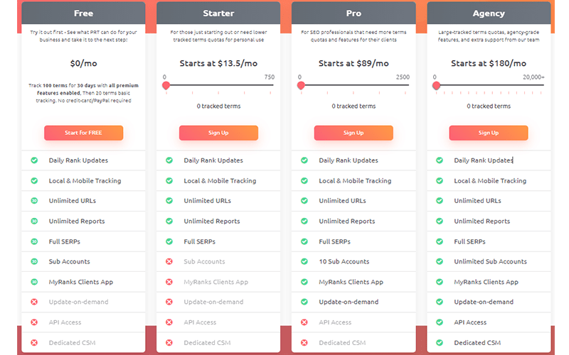 Proranktracker price plan