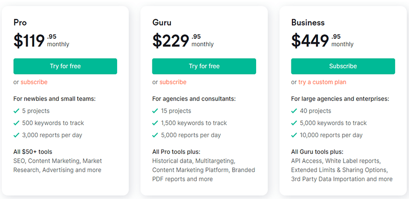 Semrush pricing