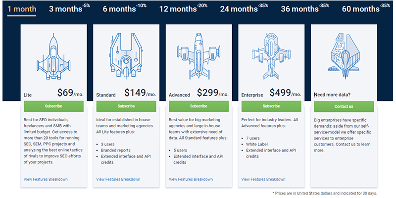 serpstat pricing