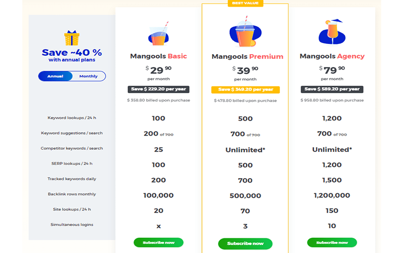 SerpWatcher Pricing