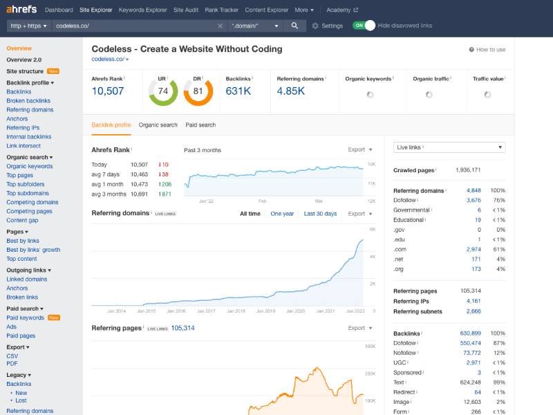 Ahrefs dashboard