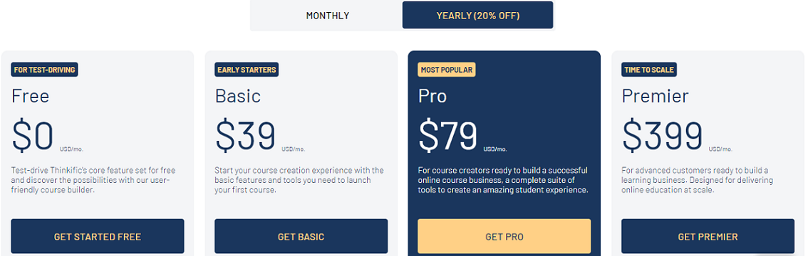 Thinkific pricing plans