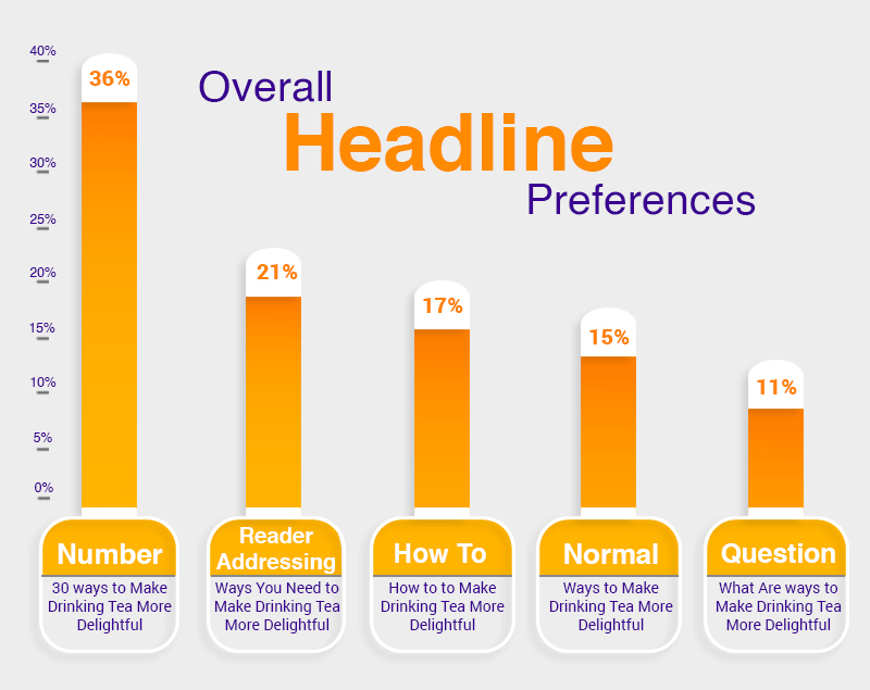 Headline preferences statistics