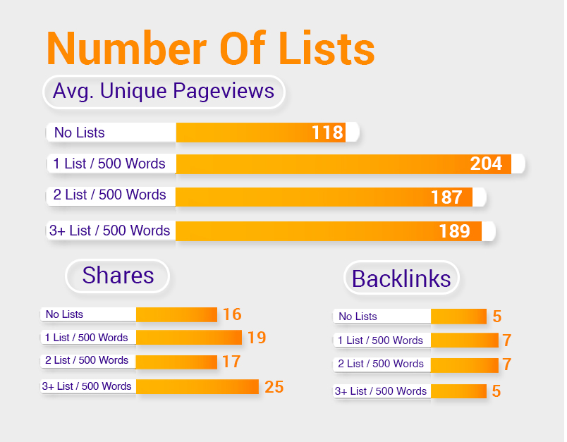 Number of lists in article statistics