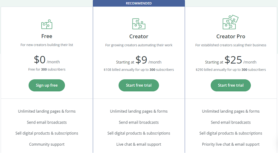 Convertkit Pricing