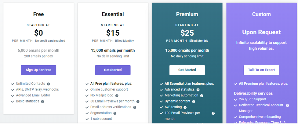 Mailjet Pricing