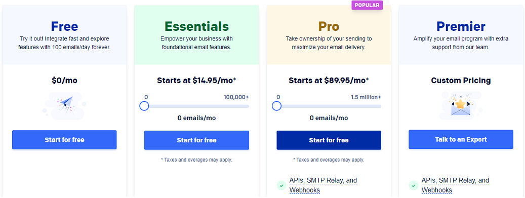 SendGrid Pricing