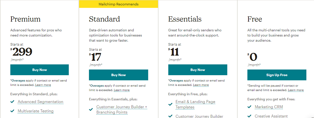 Mailchimp Pricing