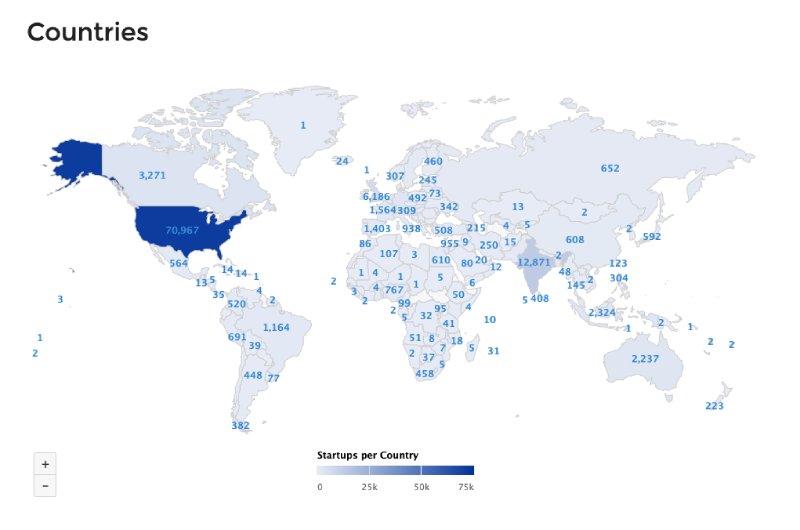 Number of Startups for each country