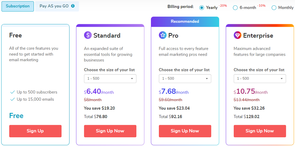 SendPulse Pricing