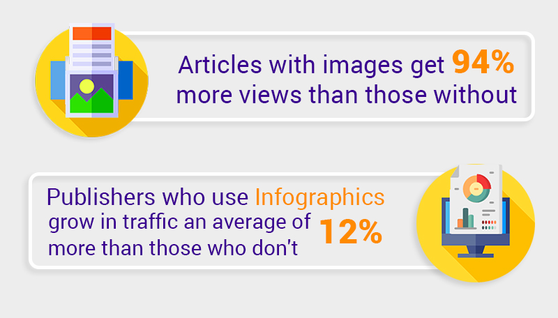 Articles with images get 94% more views than those without