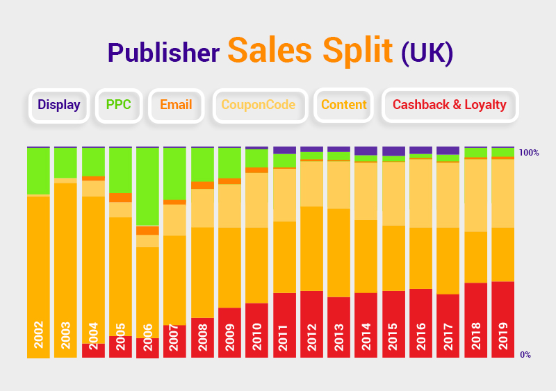Publisher Sales Split statistic
