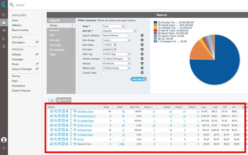 GetCake Dashboard