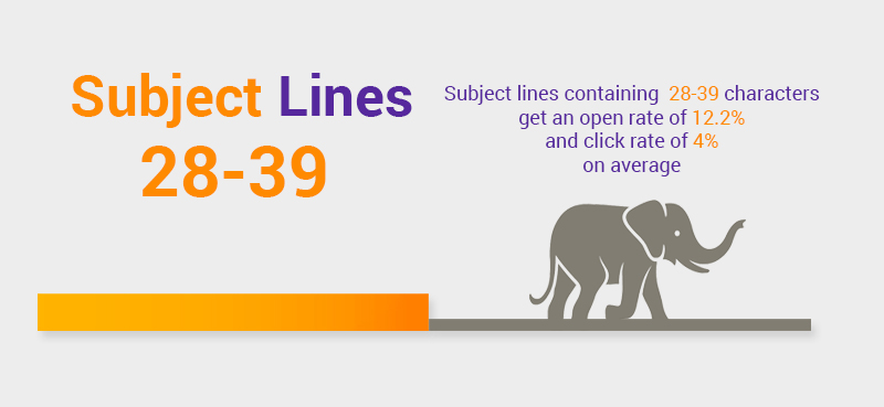 subject lines email infographs