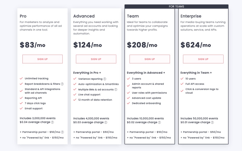 RedTrack Pricing Plans