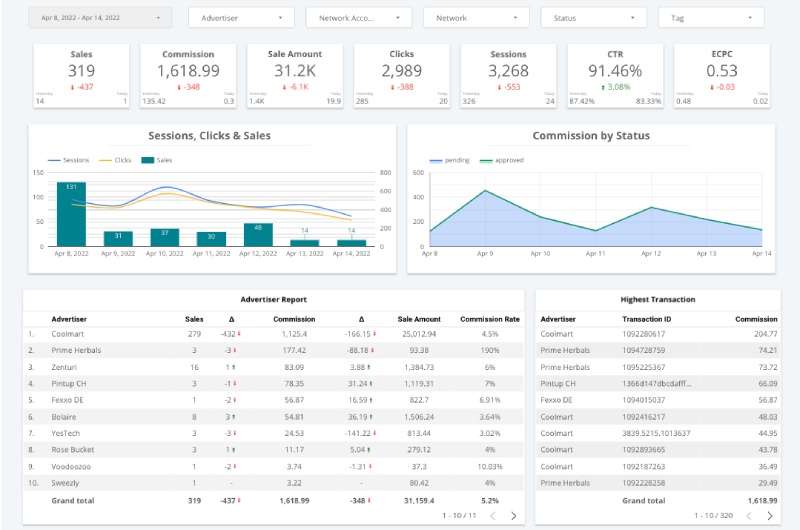 WeCanTrack Dashboard Image