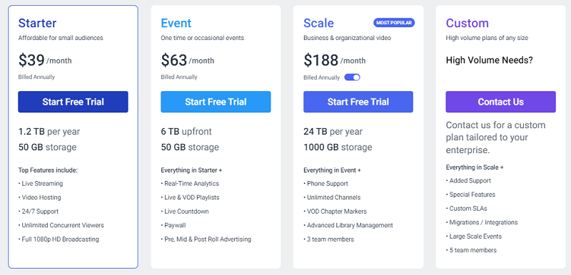 DaCast Pricing