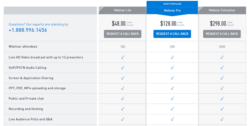 Intermedia Pricing