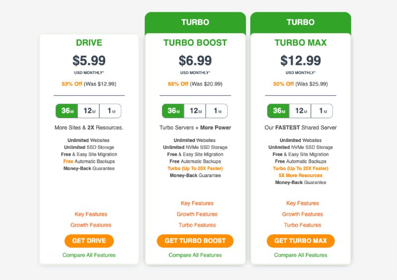 A2 Hosting Nodejs pricing