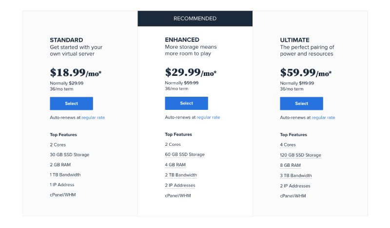 Bluehost vps pricing for nodejs hosting