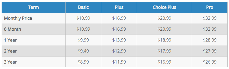 Bluehost Pricing