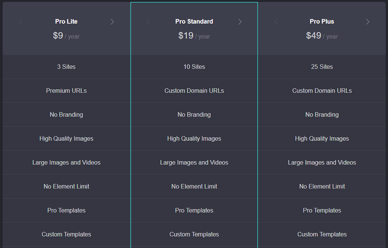 Carrd Pricing