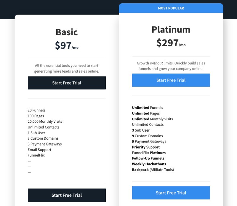 Clickfunnels pricing