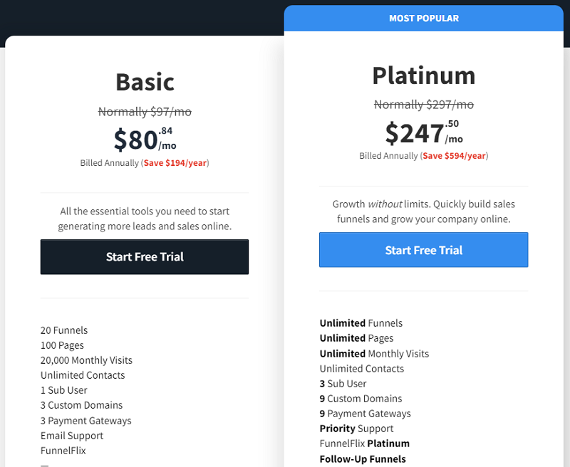 ClickFunnels Pricing