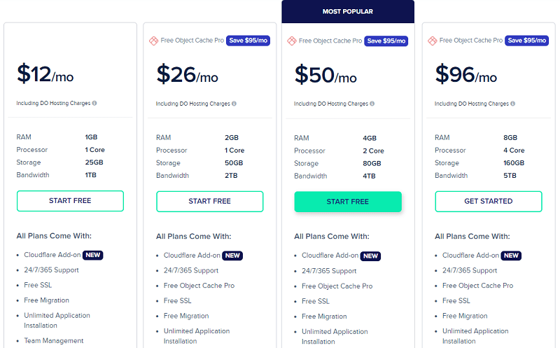 CloudWays Pricing