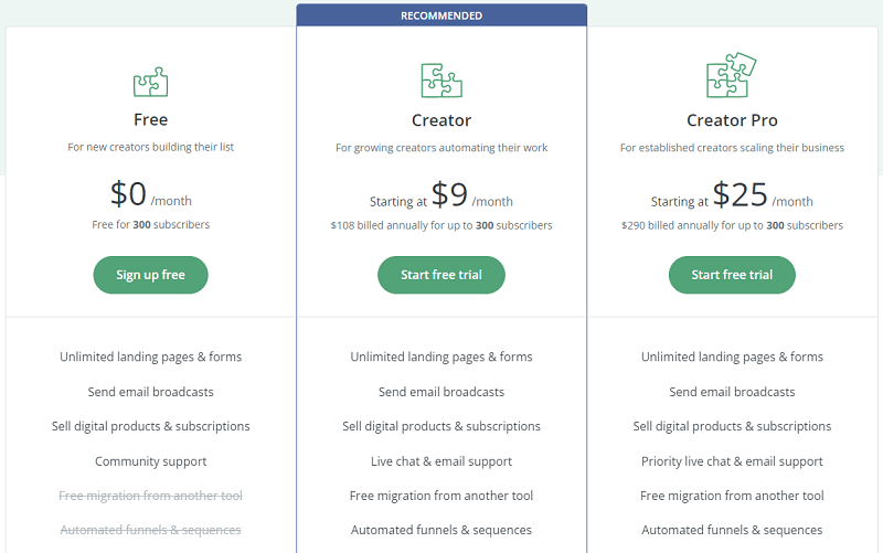 ConvertKit Pricing