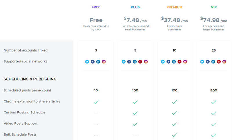 Crowdfire Pricing