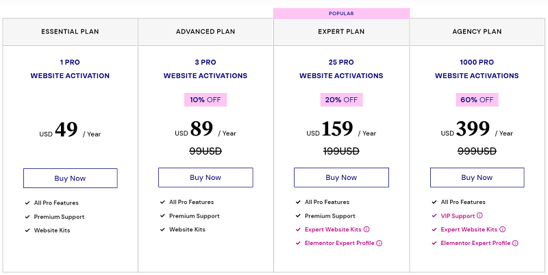 Elementor Pricing