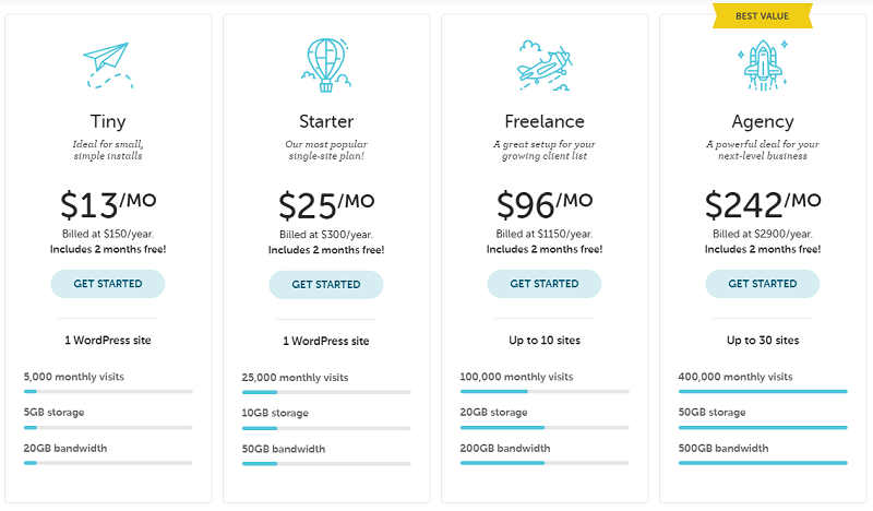 Flywheel Pricing