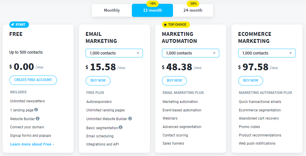 GetResponse Pricing