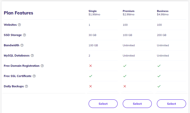 Hostinger pricing